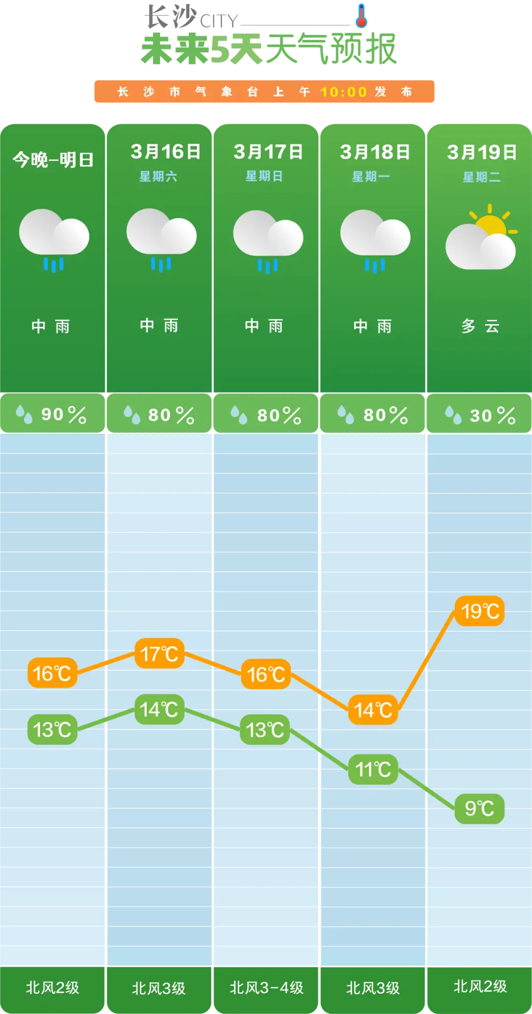 山东烟台过去一周天气_烟台过去天气预报周几有雨_烟台过去一周天气预报