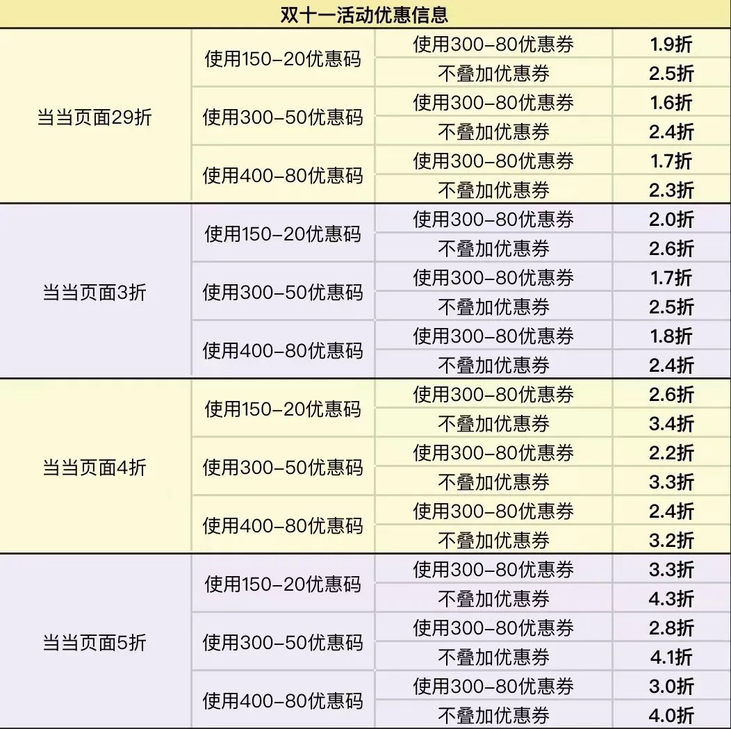 （闺蜜体验团）可怜虫蚯蚓的生活中信专场童书