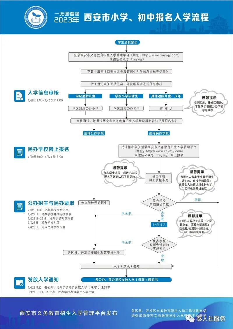 新城商学院是什么意思_新城市学院_学院新城二期骗局