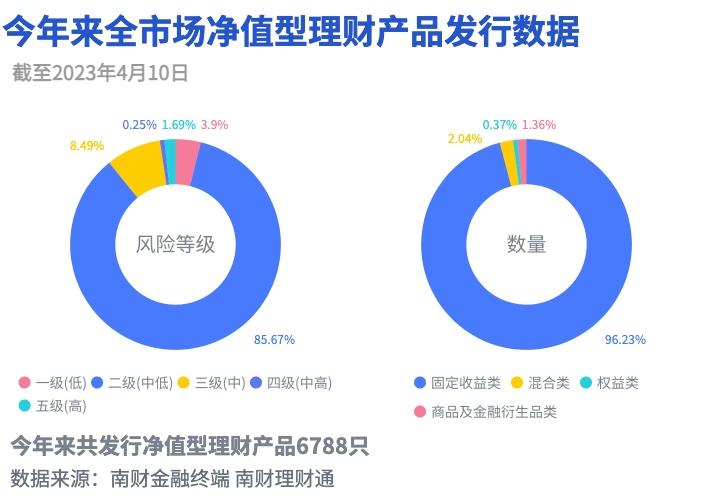 理财金融诈骗_宝象金融理财骗局_金融理财是真的吗