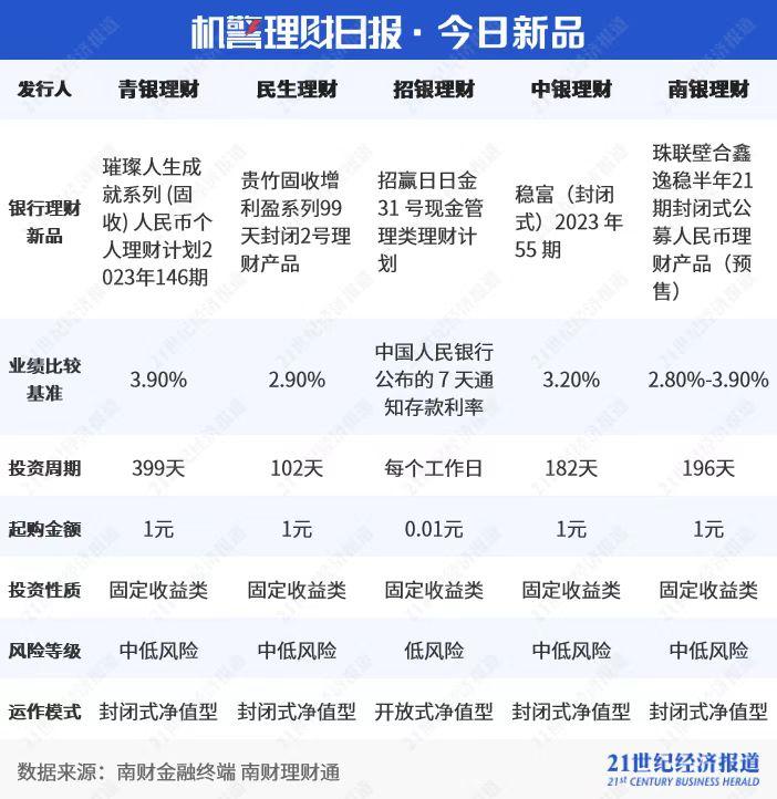 金融理财是真的吗_宝象金融理财骗局_理财金融诈骗