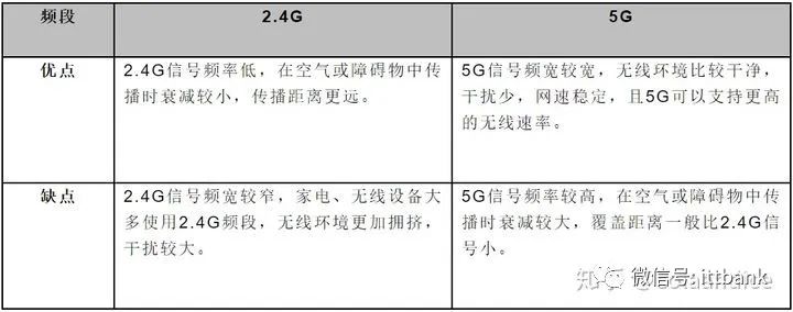 wifi提速到最大网速的软件_提高网速的软件下载_提高wifi网速的软件