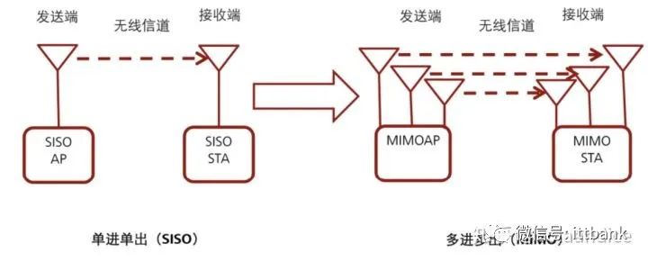 提高wifi网速的软件_wifi提速到最大网速的软件_提高网速的软件下载