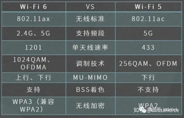 提高wifi网速的软件_wifi提速到最大网速的软件_提高网速的软件下载