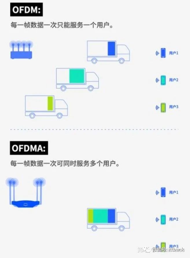 wifi提速到最大网速的软件_提高网速的软件下载_提高wifi网速的软件