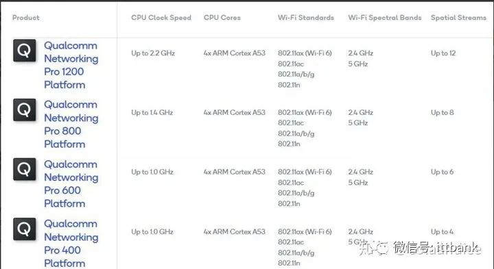 提高wifi网速的软件_提高网速的软件下载_wifi提速到最大网速的软件