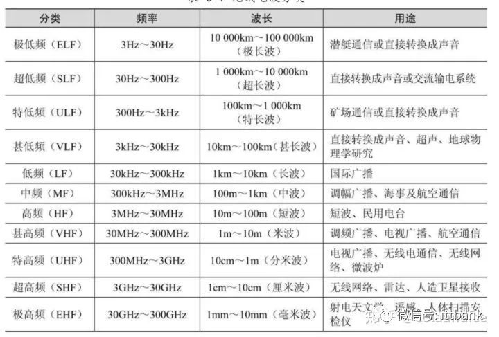 提高网速的软件下载_提高wifi网速的软件_wifi提速到最大网速的软件