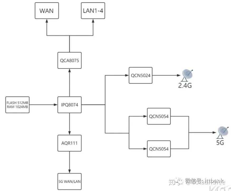 提高wifi网速的软件_提高网速的软件下载_wifi提速到最大网速的软件