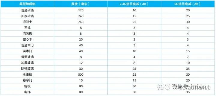 wifi提速到最大网速的软件_提高wifi网速的软件_提高网速的软件下载