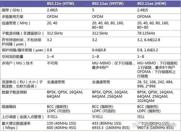 wifi提速到最大网速的软件_提高网速的软件下载_提高wifi网速的软件