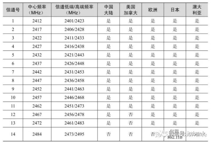 提高网速的软件下载_wifi提速到最大网速的软件_提高wifi网速的软件