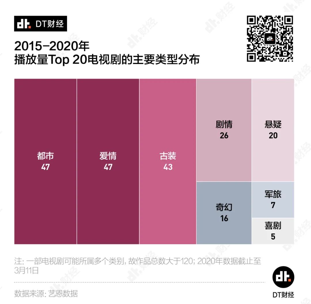 职场精英电影_职场精英的电影_职场精英电视剧