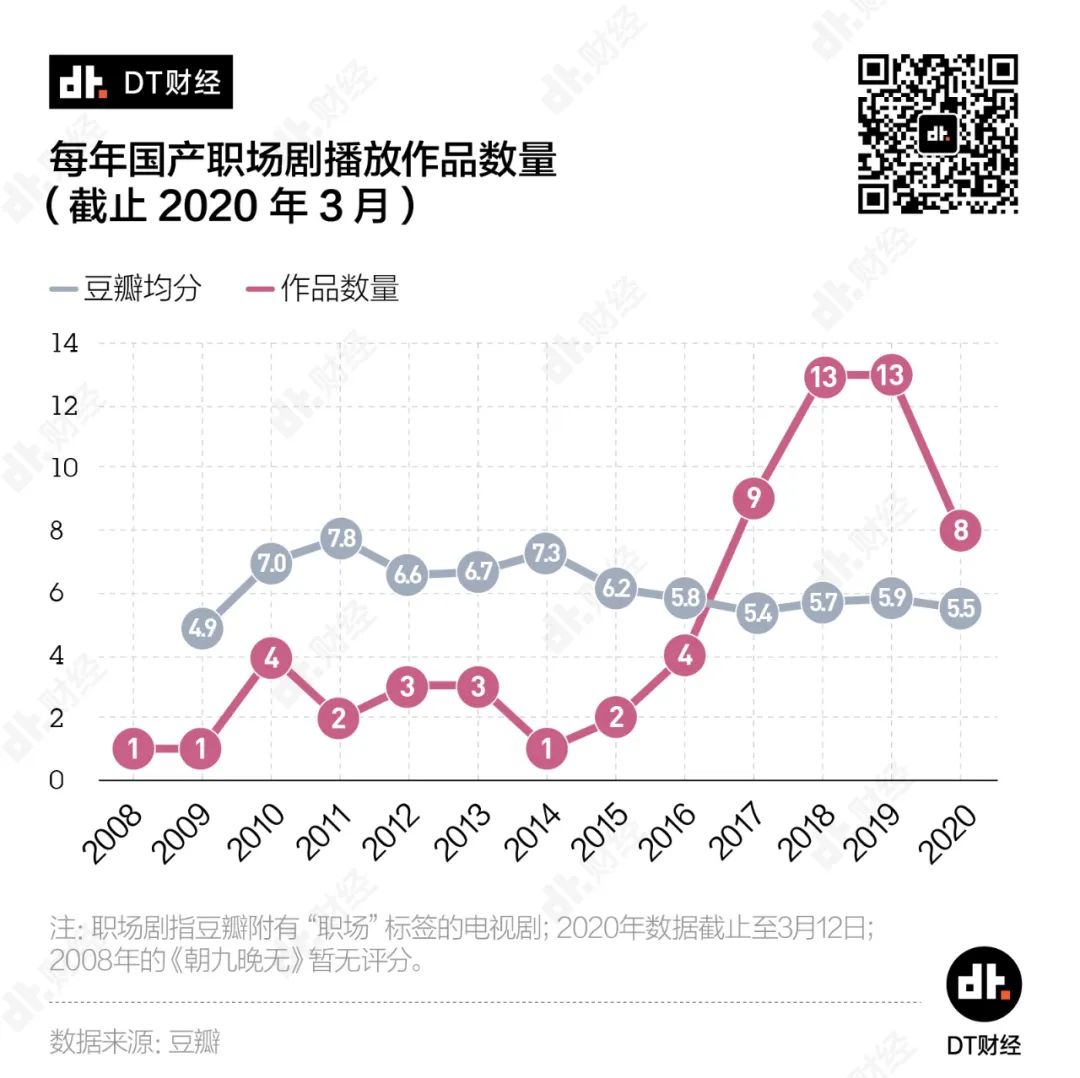 职场精英的电影_职场精英电影_职场精英电视剧