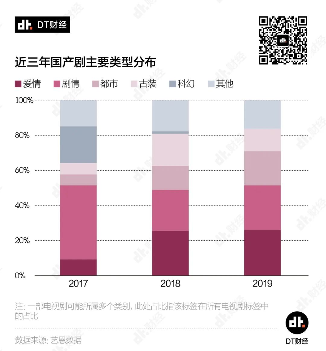 职场精英的电影_职场精英电影_职场精英电视剧