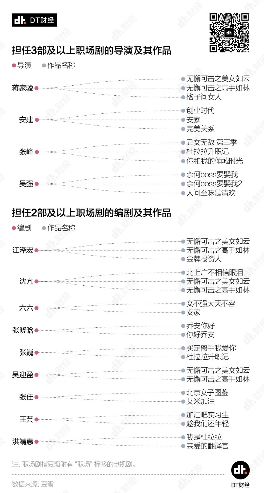 职场精英的电影_职场精英电影_职场精英电视剧