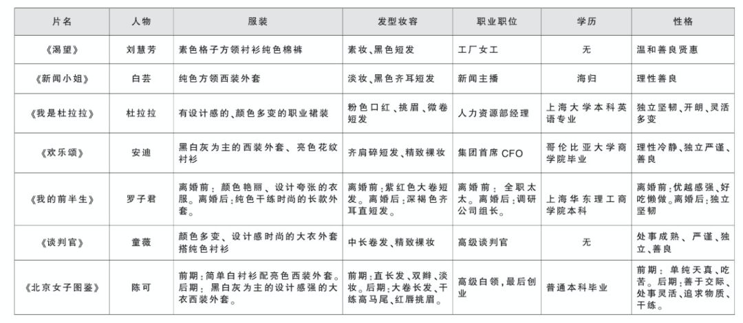 职场精英电影_职场精英的电影_职场精英电视剧