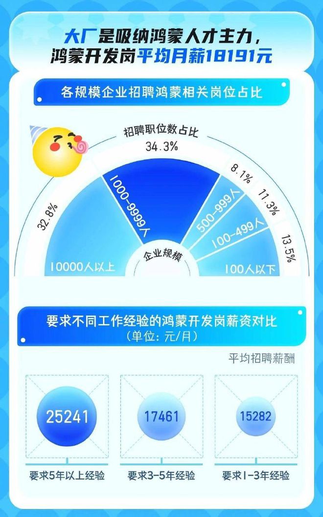 招聘信息汇总