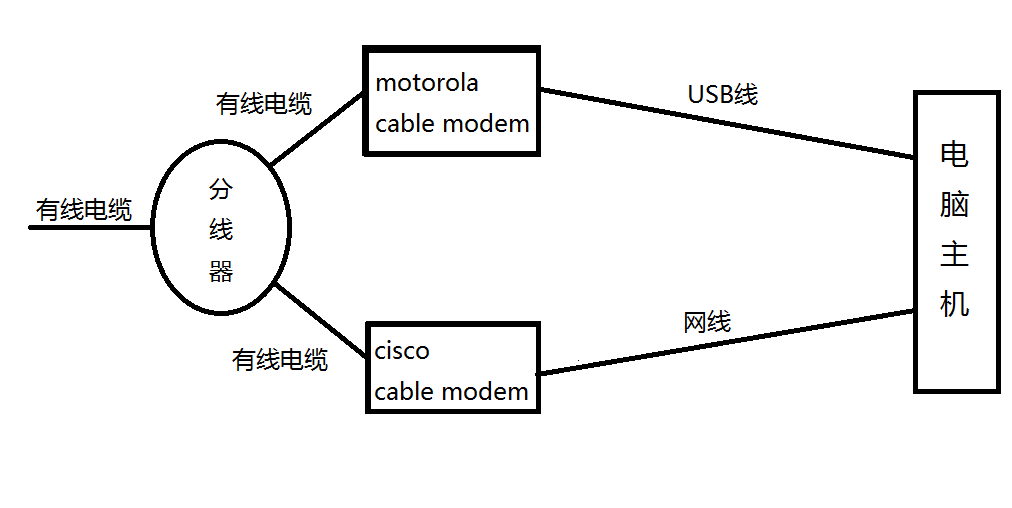 多网卡叠加_win7双网卡叠加软件_win10双网卡叠加