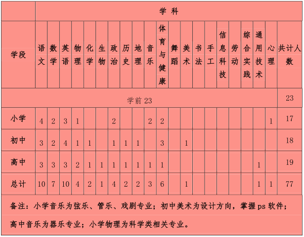 招聘信息 | 哈尔滨市教育局所属事业单位招聘公告