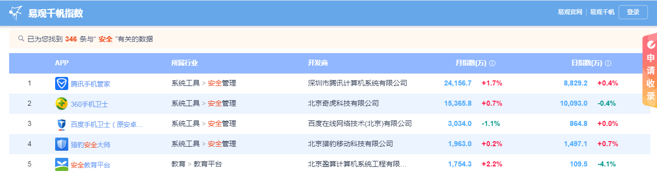 360电话拦截软件_拦截电话软件_拦截电话软件哪个好