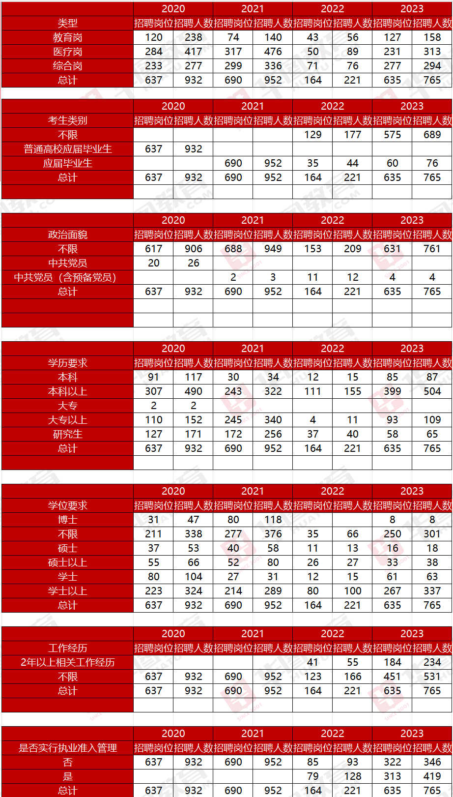 _北京卫生学校招聘_2021北京卫生职业学院招聘