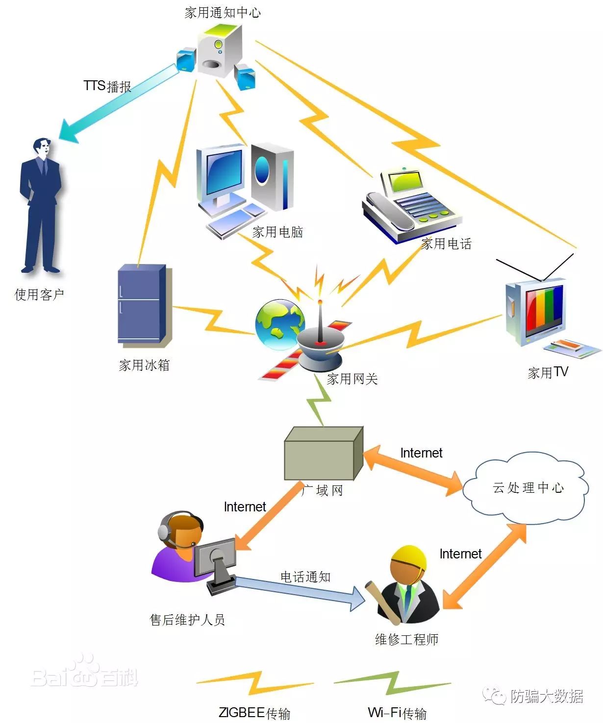 防骗数据库官网_防骗数据库_防诈骗数据库是什么