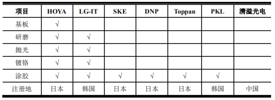 硅钼棒 烟台_硅钼棒用途_硅钼棒厂家公司