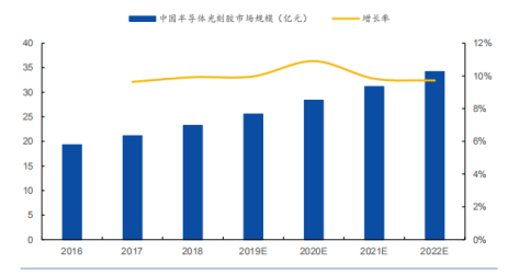 硅钼棒 烟台_硅钼棒用途_硅钼棒厂家公司