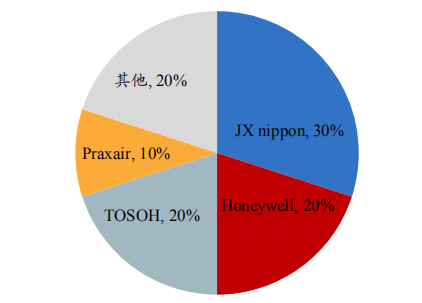 硅钼棒用途_硅钼棒厂家公司_硅钼棒 烟台
