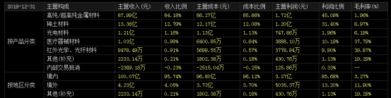 硅钼棒用途_硅钼棒厂家公司_硅钼棒 烟台
