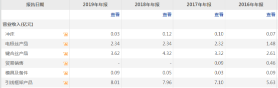 硅钼棒用途_硅钼棒厂家公司_硅钼棒 烟台