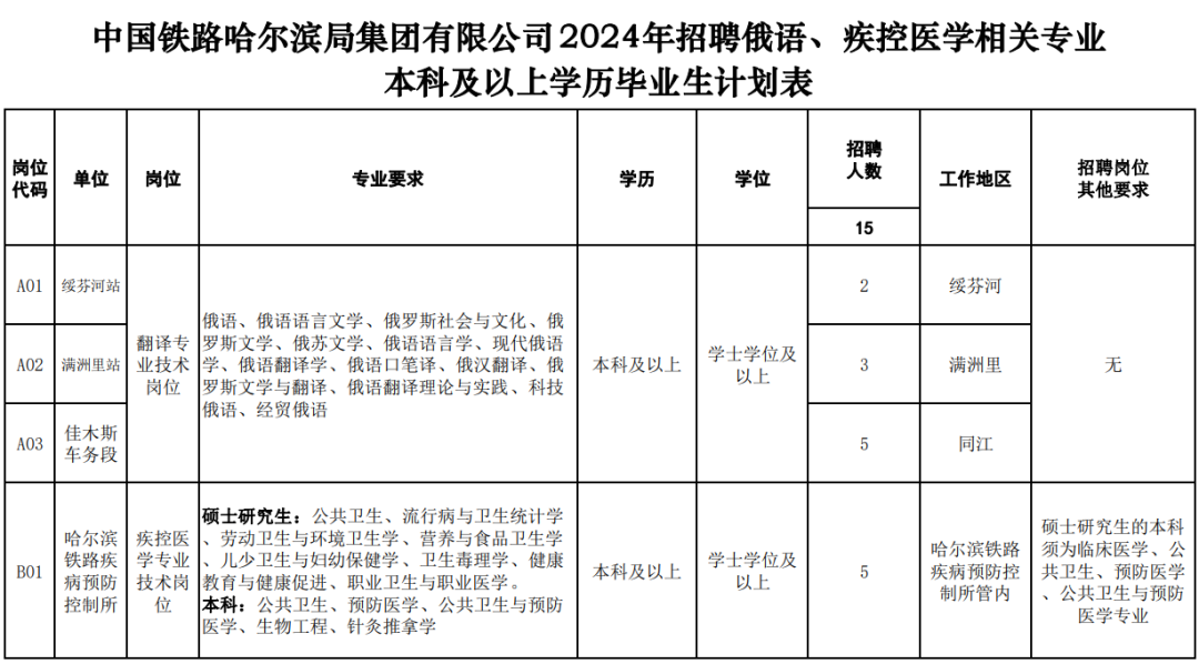招聘信息发布_招聘信息最新招聘2024_招聘信息