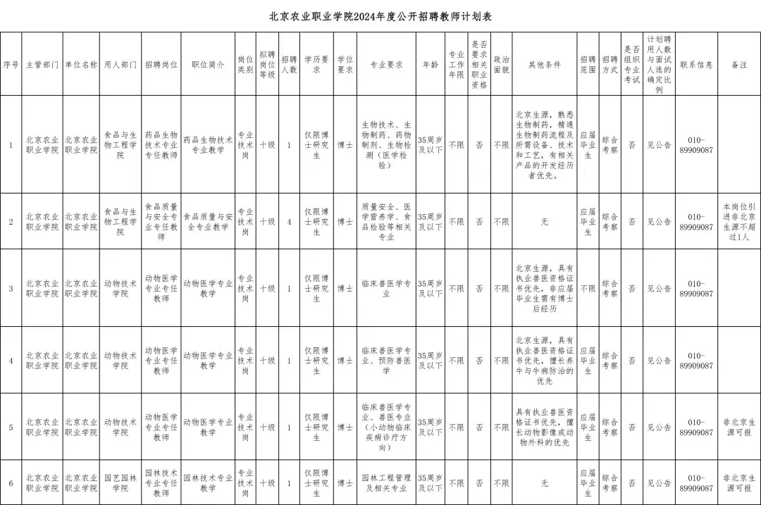 招聘信息_招聘信息表格模板_招聘信息发布文案