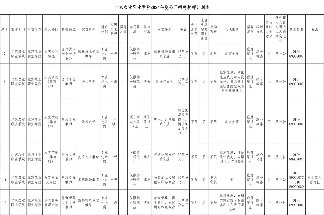 招聘信息_招聘信息表格模板_招聘信息发布文案