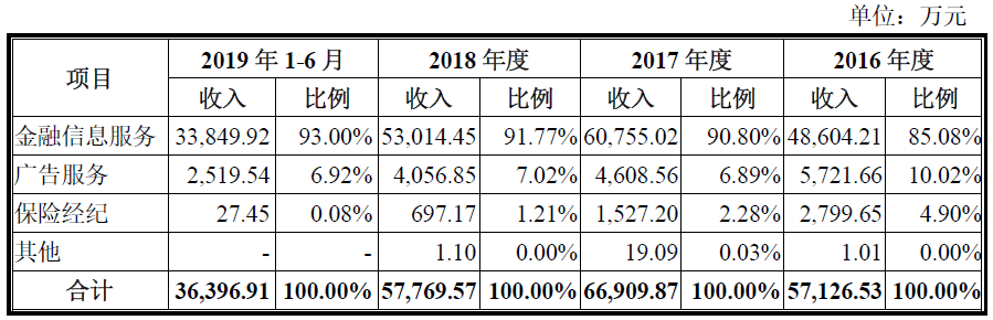 炒股开发软件公司排行榜_炒股软件开发公司_开发炒股软件的公司