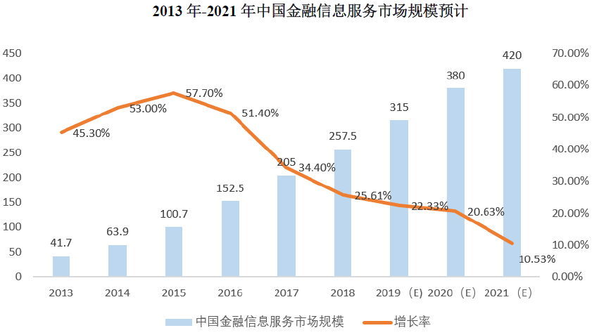 开发炒股软件的公司_炒股软件开发公司_炒股开发软件公司排行榜