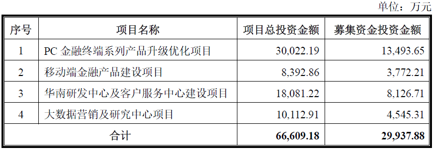 开发炒股软件的公司_炒股软件开发公司_炒股开发软件公司排行榜