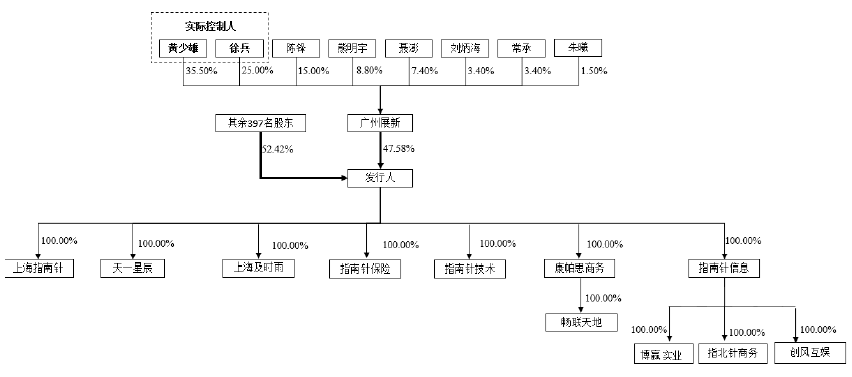 炒股软件开发公司_炒股开发软件公司排行榜_开发炒股软件的公司