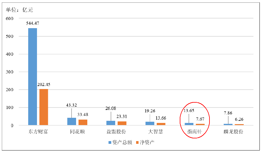 开发炒股软件的公司_炒股软件开发公司_炒股开发软件公司排行榜