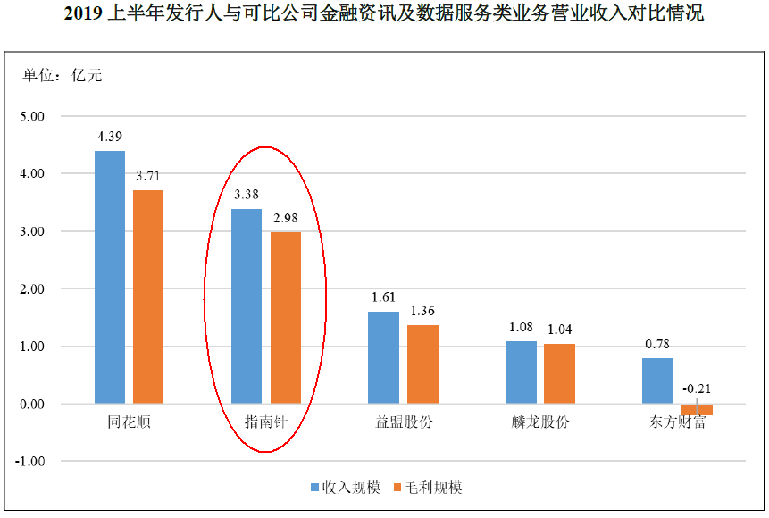 开发炒股软件的公司_炒股开发软件公司排行榜_炒股软件开发公司