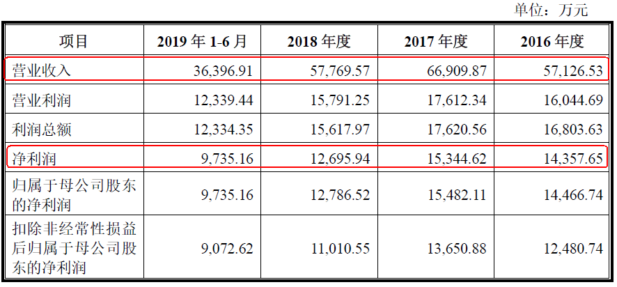 炒股开发软件公司排行榜_开发炒股软件的公司_炒股软件开发公司