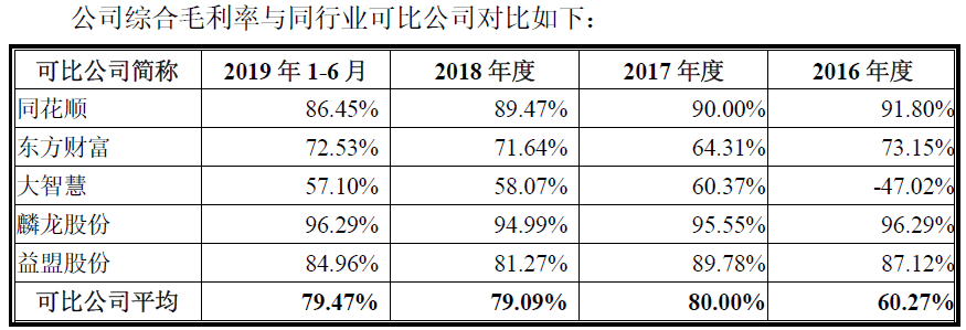 开发炒股软件的公司_炒股开发软件公司排行榜_炒股软件开发公司