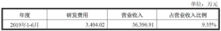 炒股开发软件公司排行榜_炒股软件开发公司_开发炒股软件的公司