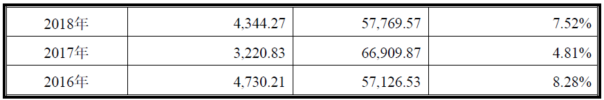 炒股软件开发公司_炒股开发软件公司排行榜_开发炒股软件的公司