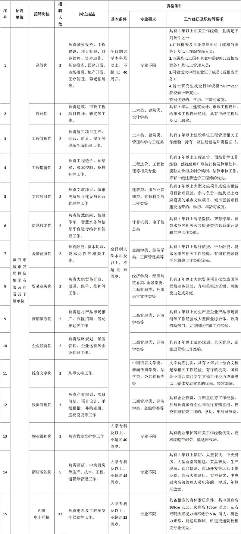 招人去哪个平台_帮会招人广告_招人