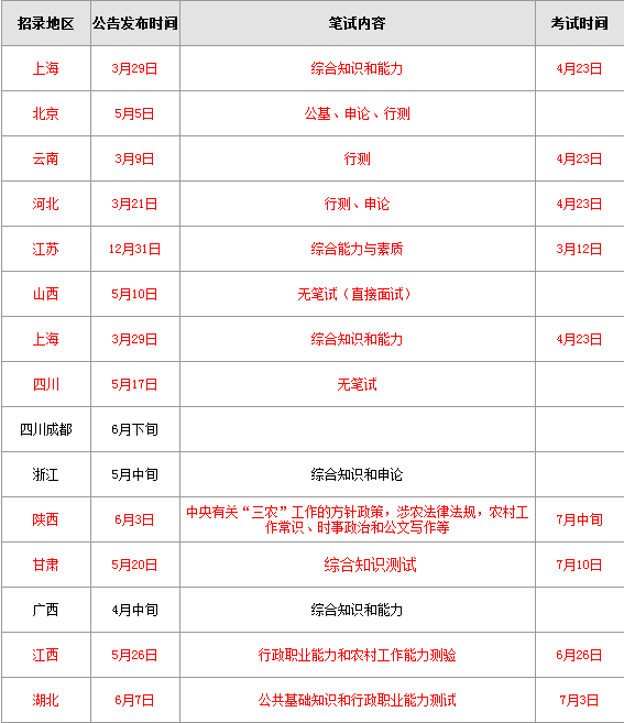 大学生村官的面试_大学生村官面试视频教程_大学生村官面试技巧