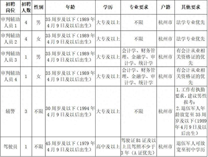 招聘信息表格模板_招聘信息_招聘信息发布文案