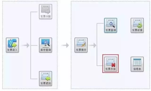 打印开票机软件设置在哪里_开票软件打印机设置_开票机打印机设置