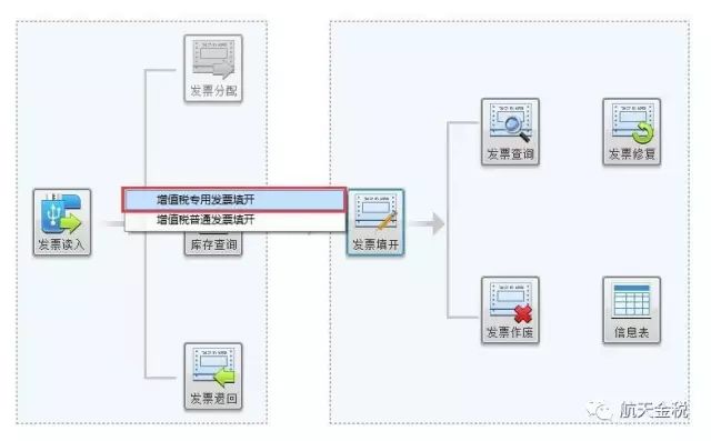 打印开票机软件设置方法_最新开票软件打印机怎么设置_开票软件打印机设置