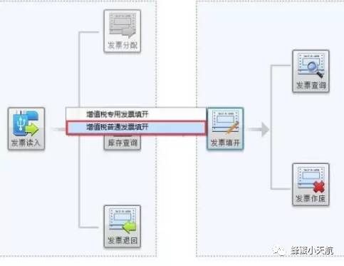 最新开票软件打印机怎么设置_打印开票机软件设置方法_开票软件打印机设置